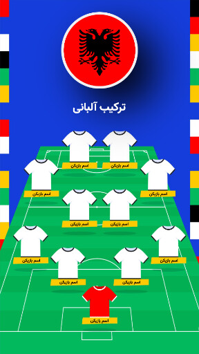 مسابقات یورو