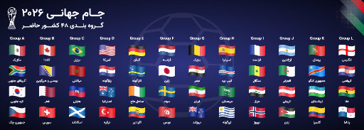 جام جهانی ۲۰۲۶، فوتبال