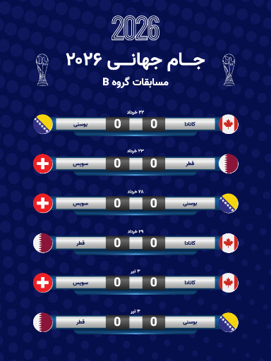 مسابقات گروهی جام جهانی