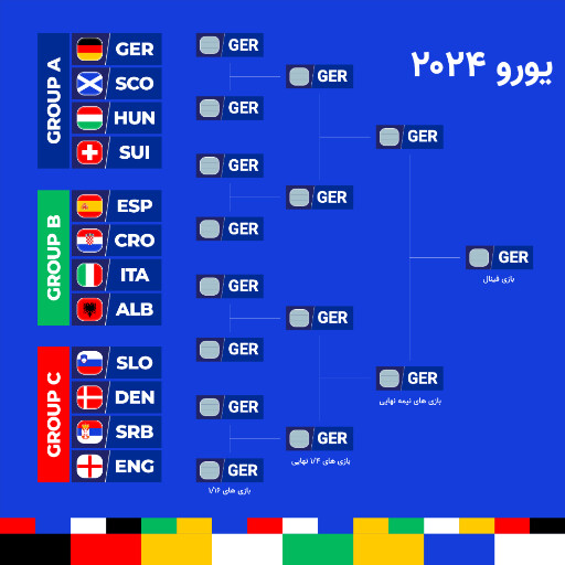 مسابقات یورو