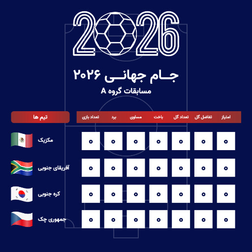 جدول مسابقات گروهی جام جهانی ۲۰۲۶