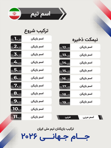 ترکیب بازیکنان فوتبال، جام جهانی ۲۰۲۶