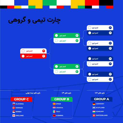 مسابقات یورو
