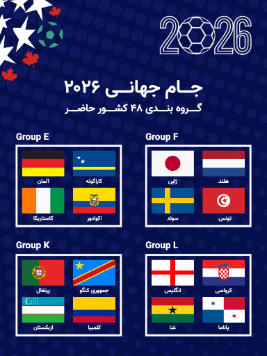 گروه بندی جام جهانی