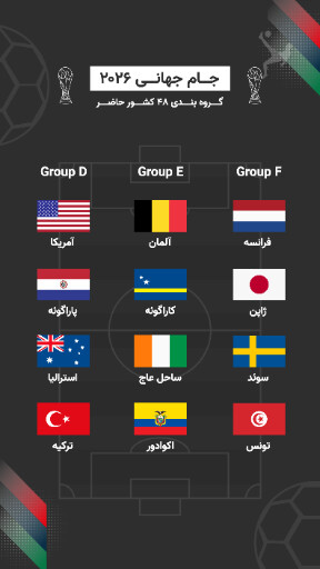 جام جهانی ۲۰۲۶، فوتبال