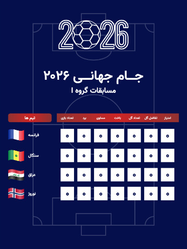 جدول مسابقات گروهی جام جهانی ۲۰۲۶