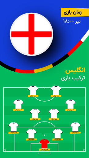 مسابقات یورو