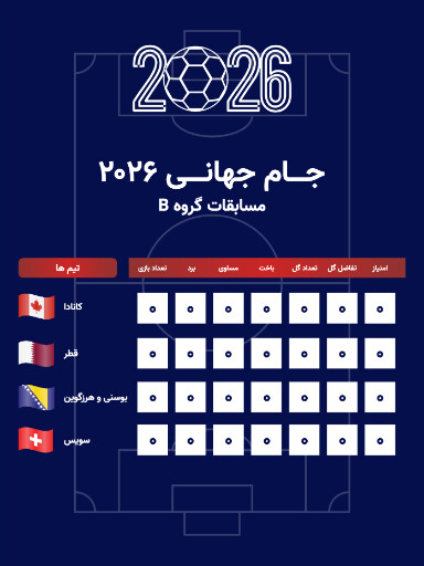جدول مسابقات گروهی جام جهانی ۲۰۲۶