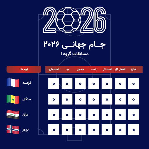 جدول مسابقات گروهی جام جهانی ۲۰۲۶