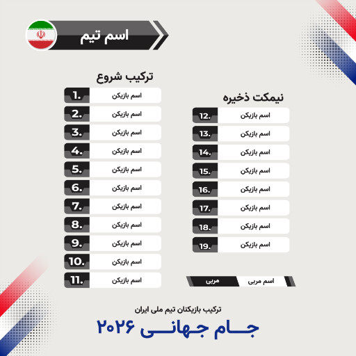 ترکیب بازیکنان فوتبال، جام جهانی ۲۰۲۶