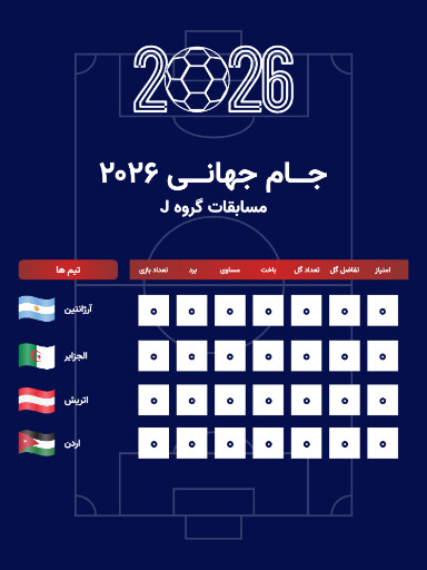 جدول مسابقات گروهی جام جهانی ۲۰۲۶