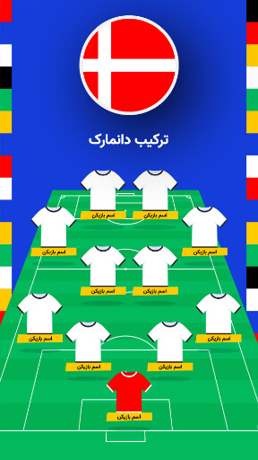 مسابقات یورو