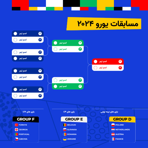 مسابقات یورو