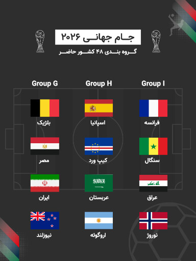 جام جهانی ۲۰۲۶، فوتبال