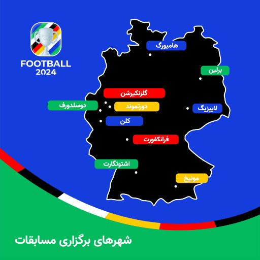 مسابقات یورو