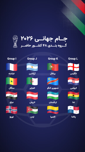 جام جهانی ۲۰۲۶، فوتبال